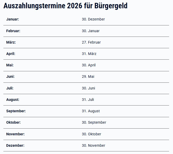 Tabelle mit den Auszahlungsterminen 2026